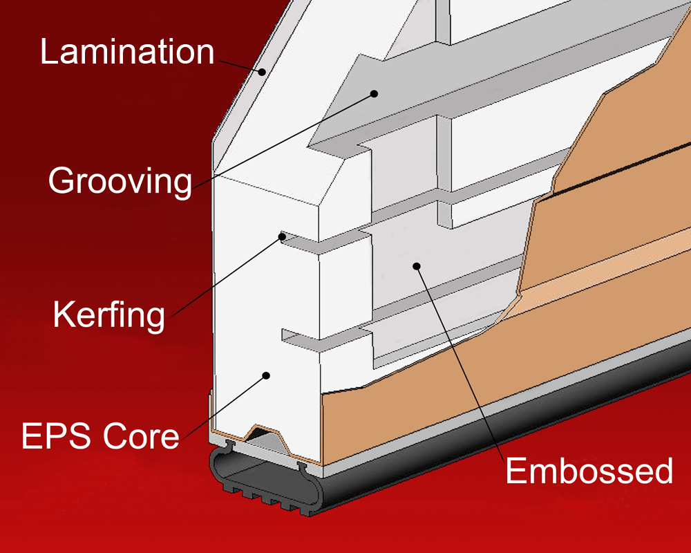 ACH Foam TEchnologies expanded polystyrene EPS garage door insulation